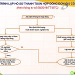 Giáo trình thanh quyết toán dành cho Kỹ sư QS Quantity Surveyor