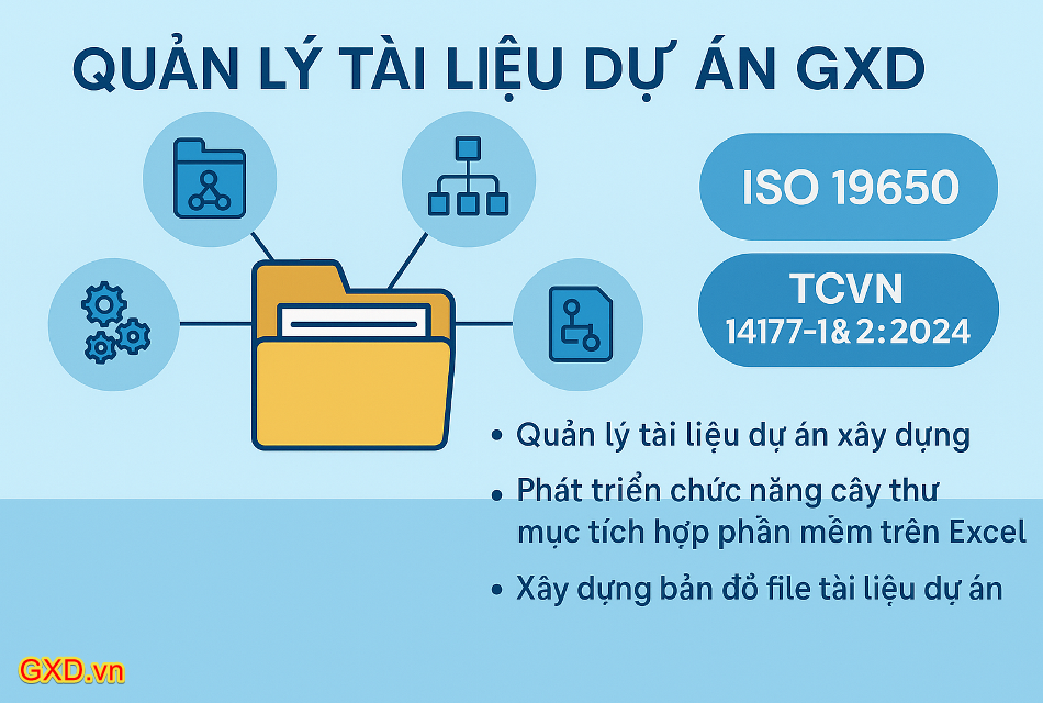 Phần mềm Quản lý dự án GXD được tập trung đầu tư nghiên cứu